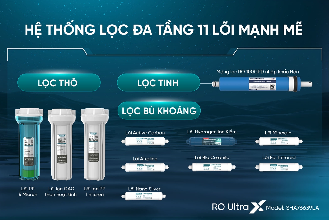 Hình ảnh minh họa: Máy Lọc Nước Ion Kiềm Hydrogen Ultrax Sunhouse Sha76639la