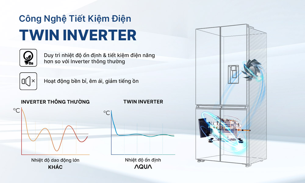 Hình ảnh minh họa: Tủ Lạnh Aqua Inverter 529 Lít Aqr-m600xa(gc)