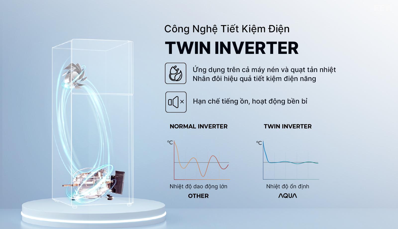 Hình ảnh minh họa: Tủ Lạnh Aqua Inverter 189l Aqr-t225fa(lb)