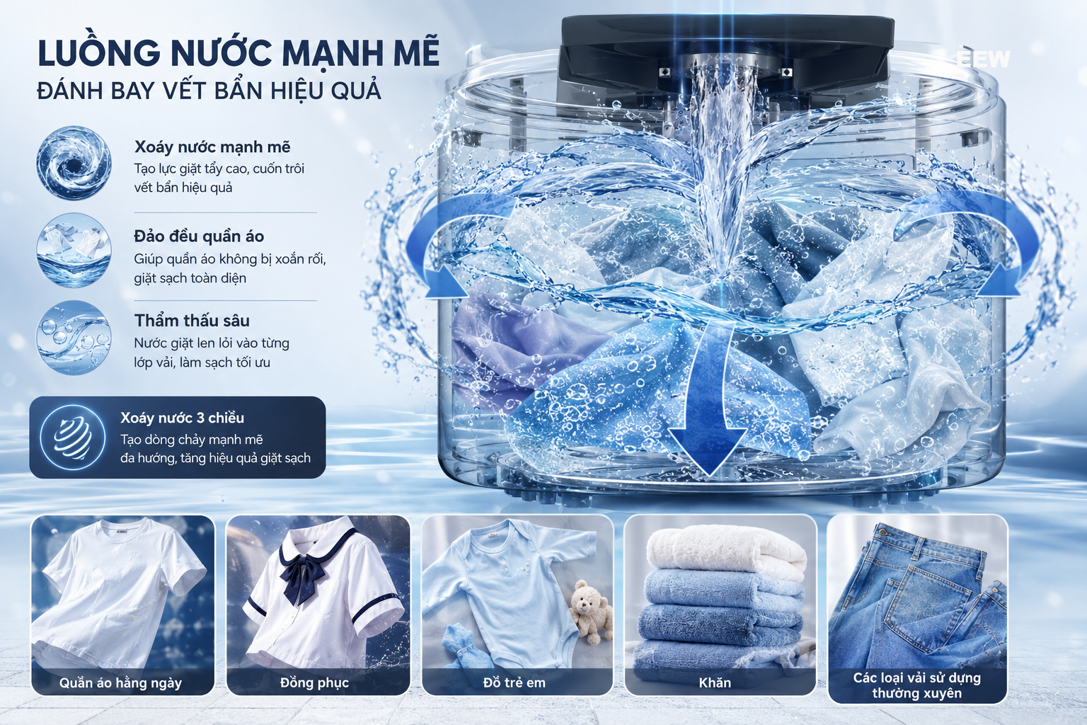 Hình ảnh minh họa: Máy Giặt Panasonic Inverter 11.5 Kg Na-fj115x1bv