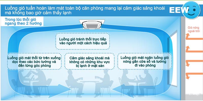 Hình ảnh minh họa: Điều Hòa âm Trần Daikin 18.000btu 1 Chiều Inverter Fcf50cvm/rzf50dvm