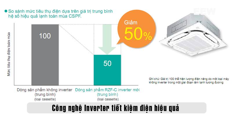 Hình ảnh minh họa: Điều Hòa âm Trần Daikin 18.000btu 1 Chiều Inverter Fcf50cvm/rzf50dvm