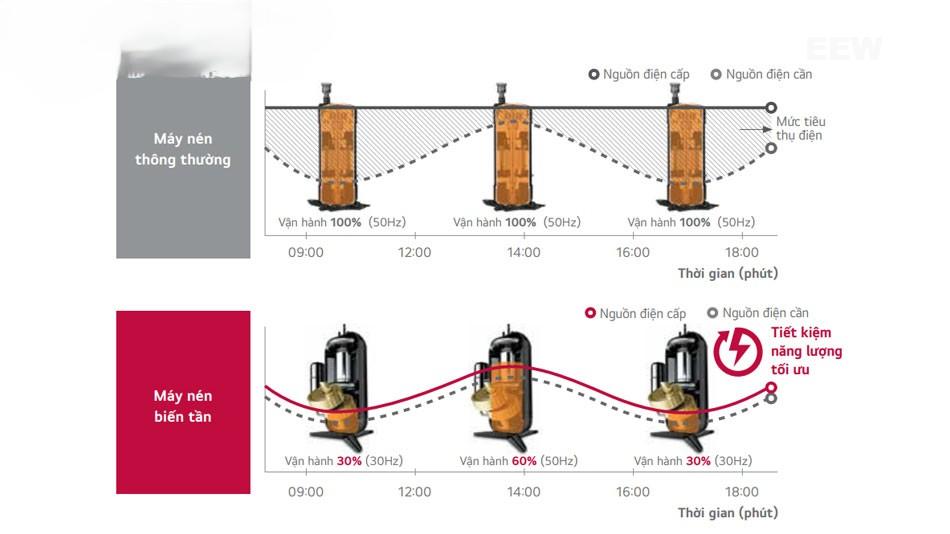 Hình ảnh minh họa: Điều Hòa âm Trần Lg 12.000 Btu 1 Chiều Inverter Ztnq12gula1/zuuq12gv1