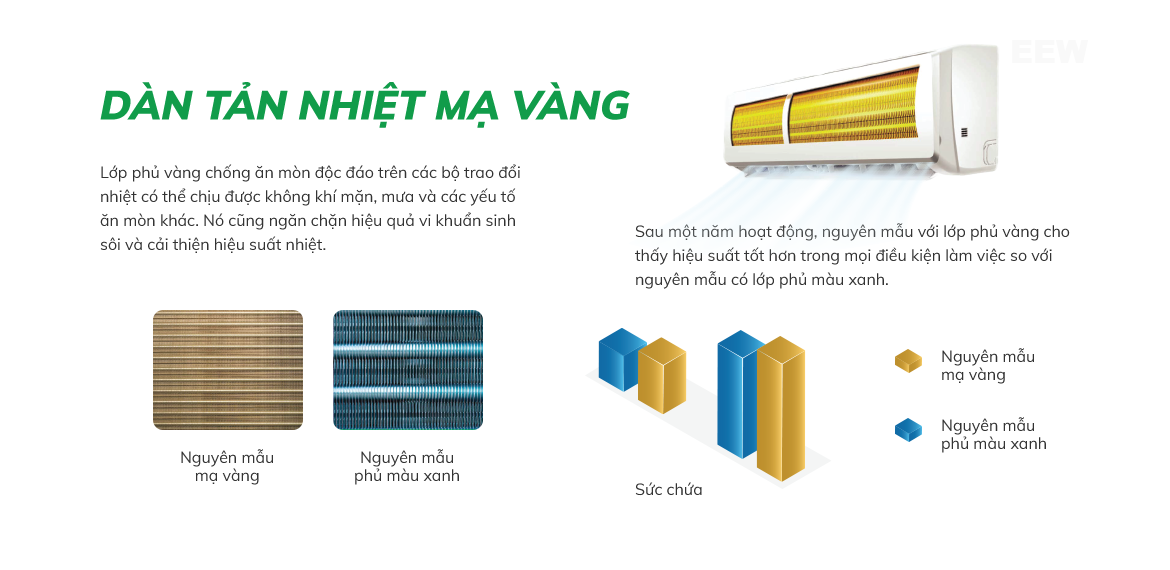 Hình ảnh minh họa: Điều Hòa Hikawa 1 Chiều Inverter 12200btu Hi-vc15i/ho-vc15i